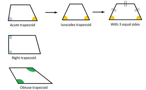 What Is A Quadrilateral With Exactly Two Parallel Sides Called