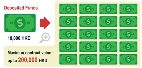 WHAT IS MARGIN RATIO & RULES ? | Capital Versity