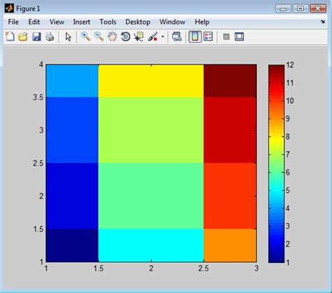 Creating 2d Image Plots With Matlab Ansys Optics