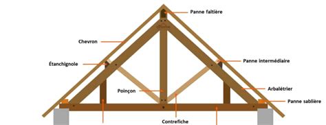 Vocabulaire Technique Construction Maison Ventana Blog