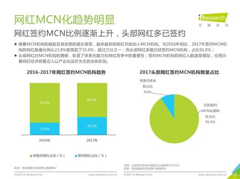 2017年中国网红经济发展分析报告：网红经济产业化日渐成熟（全文） 中商情报网