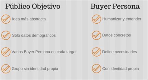 Tipos De Buyer Persona Qu Es Y Su Importancia En Marketing Mdirector