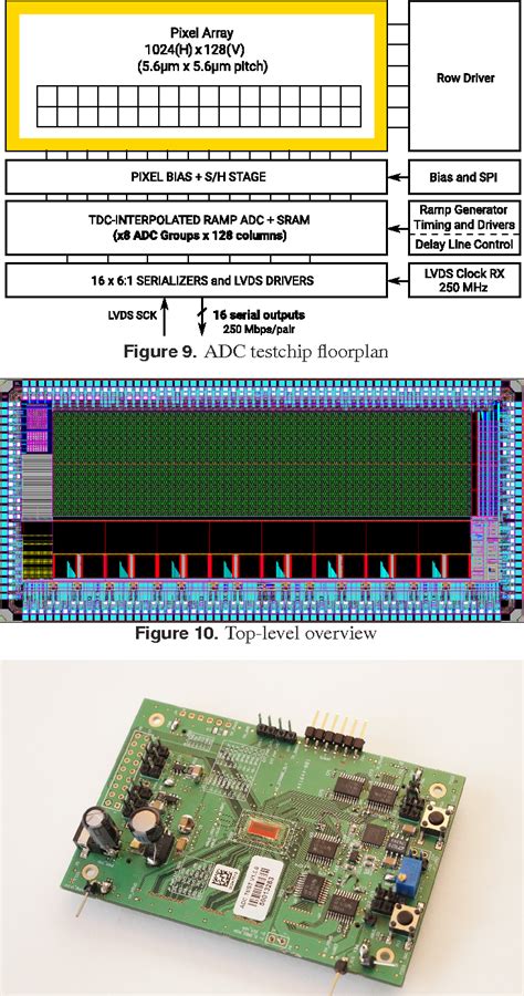 Figure 1 From A 12 Bit Column Parallel Flash TDC Interpolated Ramp ADC