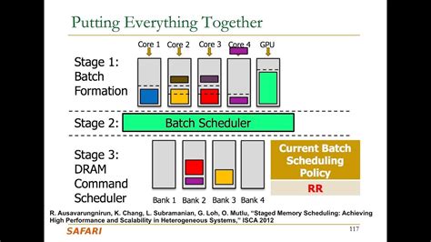 Computer Architecture Lecture Memory Interference And Qos Eth