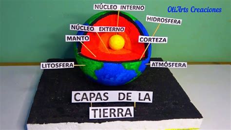 Maquetas Tierra4 Capas De La Tierra Placas Tectonicas Maqueta Y Images