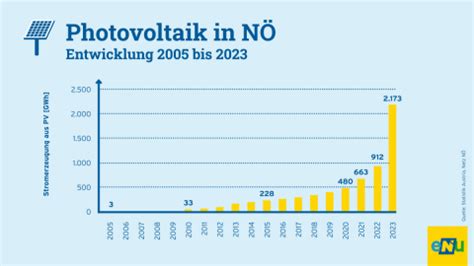 Energiewende NÖ Bilanz und Ausblick eNu