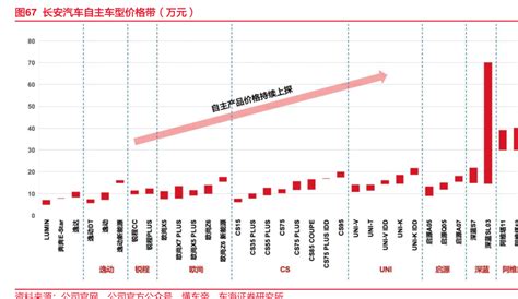 长安汽车自主车型矩阵（按类型、品牌和级别划分 行业研究数据 小牛行研