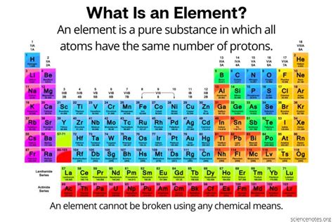 What Is An Element In Chemistry Definition And Examples