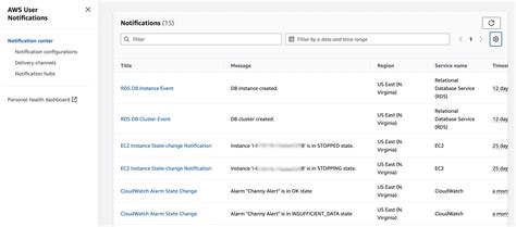 New Set Up Your Aws Notifications In One Place Aws News Blog