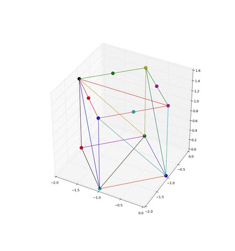 computational geometry - Tracing the faces of a convex polyhedron from ...