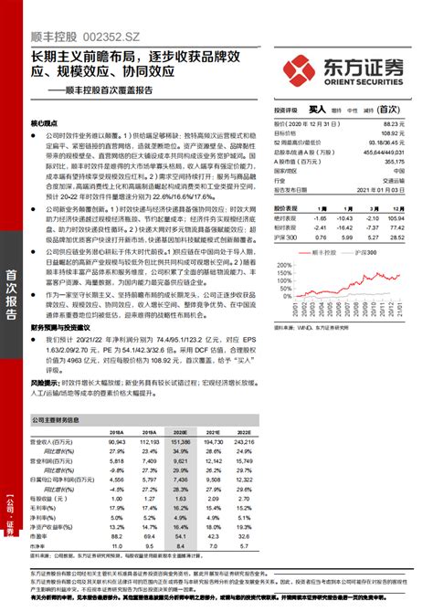 顺丰控股 首次覆盖报告：长期主义前瞻布局，逐步收获品牌效应、规模效应、协同效应 20210103 Pdf 先导研报