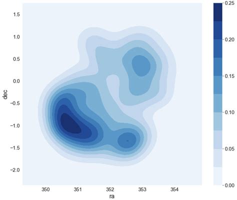 Python Difference In Density Contour Plot In Seaborn And Plotly