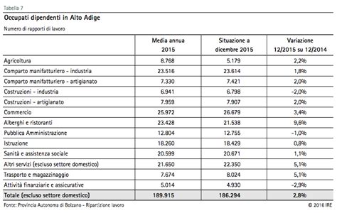 Rapporto Ire Pi Imprese Manifatturiere E Il Pil Crescer Dell