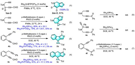 华南理工祝诗发课题组jacs：双核铑催化二炔去对称化环异构化反应—同时构建炔基取代的手性氮杂季碳中心和呋喃并二氢哌啶骨架 X Mol资讯