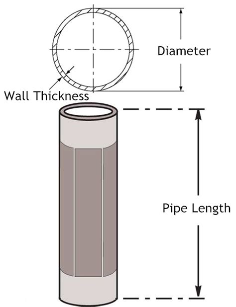 Steel Pipe Dimensions | ZIZI Engineering Steel Pipe Manufacturer