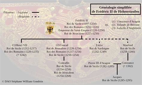 Frédéric II de Hohenstaufen 1194 1250 Stupeur du Monde