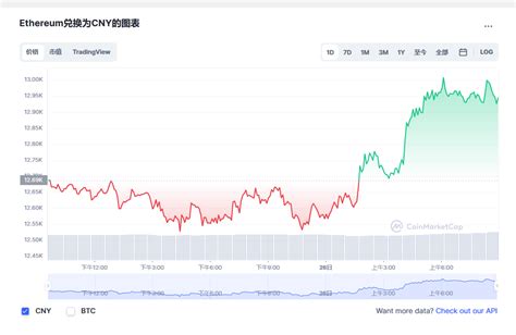 以太坊价格今日行情eth今日行情ethereum会涨到多少钱一枚20230426 世界挖矿网