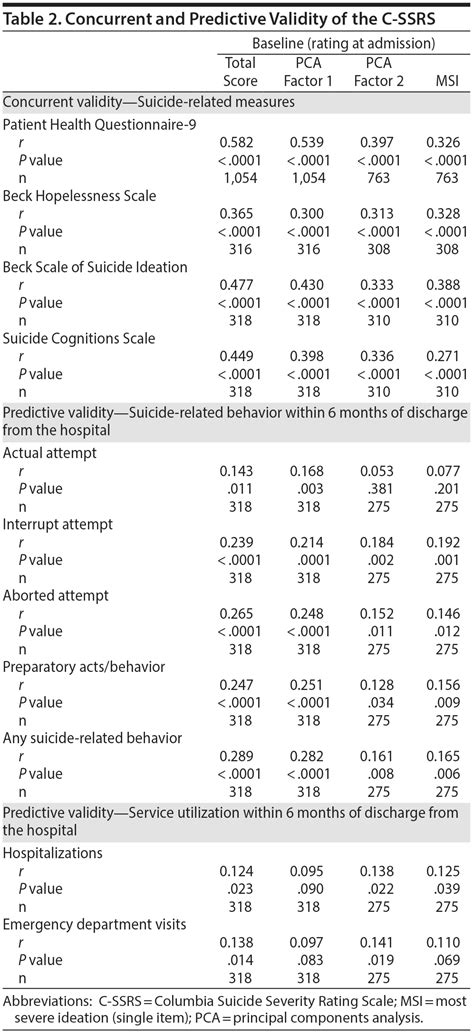 Columbia Suicide Severity Scale Best Sale Emergencydentistry