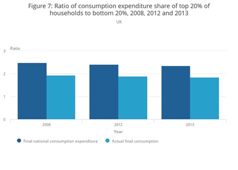 The Distribution Of Household Income Consumption And Savings An Oecd