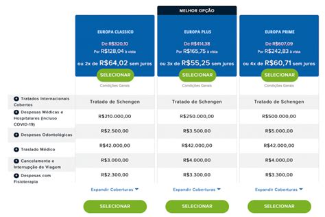 Acaba Hoje Seguro Viagem Allianz Ou Off Em At Vezes Sem Juros