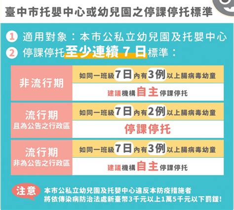 腸病毒進入流行季 台中10家幼兒園、13班停課 自由健康網