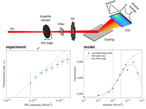 Zuerch Lab Ultrafast Materials Chemistry At Berkeley