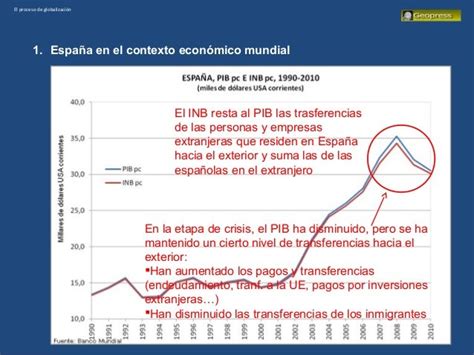 Globalización Desigual Reparto De La Riqueza La Posición De España