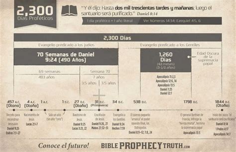 Tablas Prof Ticas D As D As D As D As Y D As