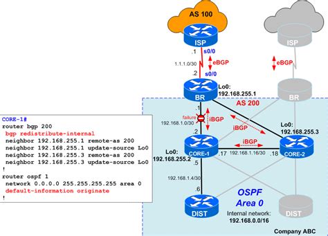 Bgp Router - solutionscolllections