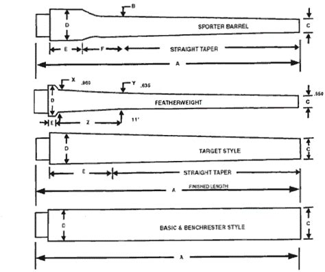 Choosing A Barrel Contour Guide