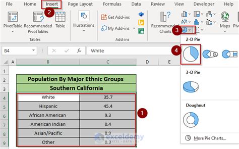 How to Show Percentage in Excel Pie Chart (3 Ways) - ExcelDemy