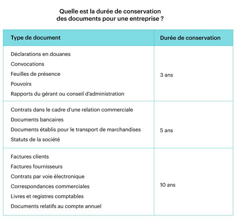 Durée de conservation des factures en entreprise Zervant