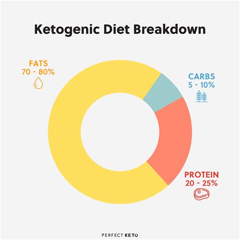 The Keto Diet Busting The “fat Makes You Fat” Myth Perfect Keto