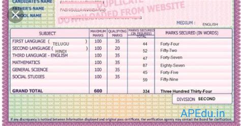 The Procedure For Getting 10th Class Marks List That You Have Lost Apedu