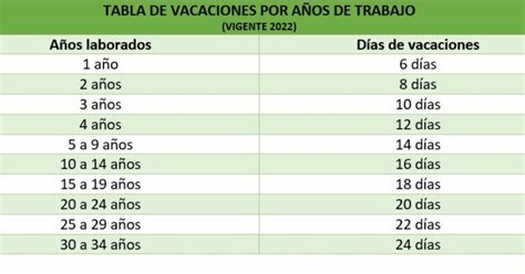 Vacaciones 2022 Cuántos días te tocan por ley y qué hacer si no se te