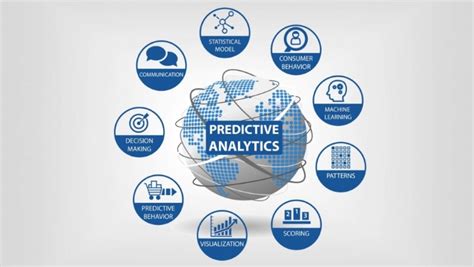 Predictive Analytics The Future Of Business Decision Making Ai Summary