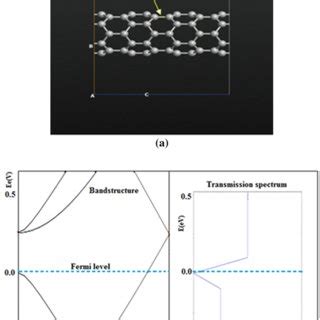 A Pristine SWCNT Structure Generated Using ATK VNL B Band Structure Of