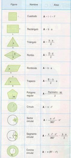 Areas Y Perimetros De Figuras Geometricas 3 3 Per 237 By 475