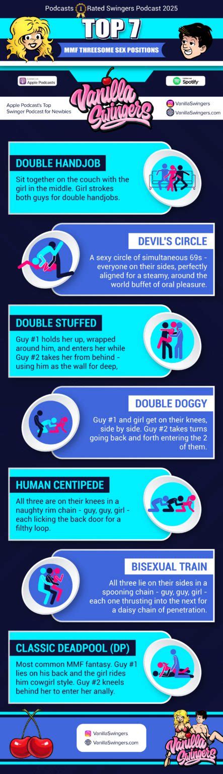 Threesome Heat MMF Sex Positions That Hit Every Spot