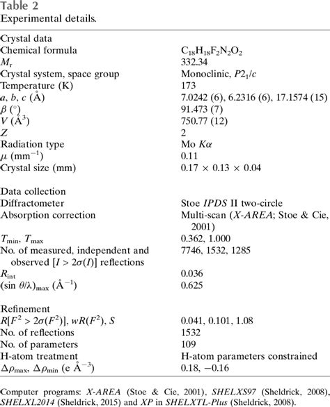 Table 2 From Crystal Structure And CHF Hydrogen Bonding In The