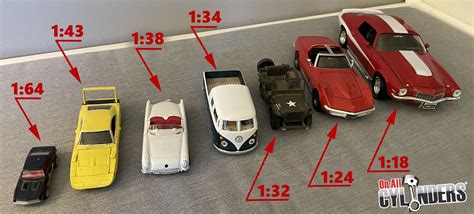 Diecast Car Scale Sizes