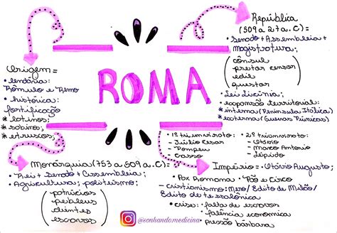 Mapas Mentais Sobre R Mulo E Remo Study Maps