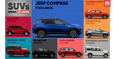 Best Suv In India 2024 Under 20 Lakhs - Lexis Opaline