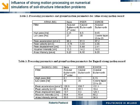 The Importance Of Strongmotion Data In Engineering Seismology