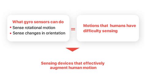 How Does A Gyroscope Sensor Work In Your Smartphone