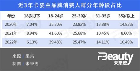 中国彩妆重回“卡姿兰时代”｜中国色 知乎