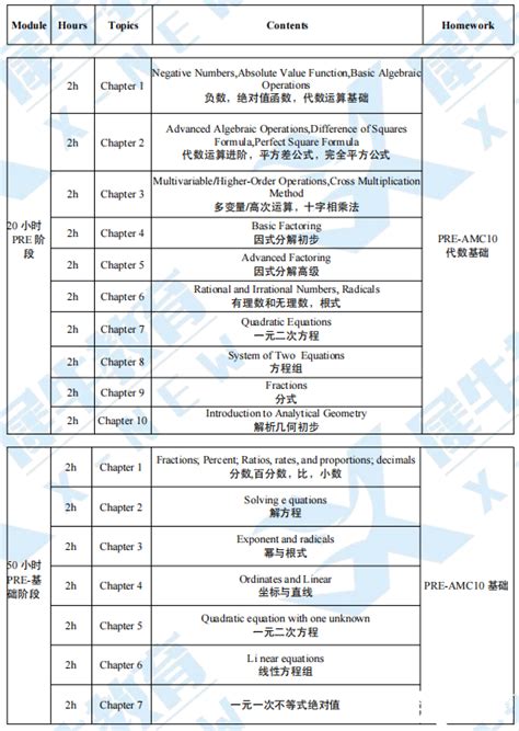 【amc10历年分数线】amc10竞赛难度大吗？amc10培训课程详细介绍！犀牛国际教育