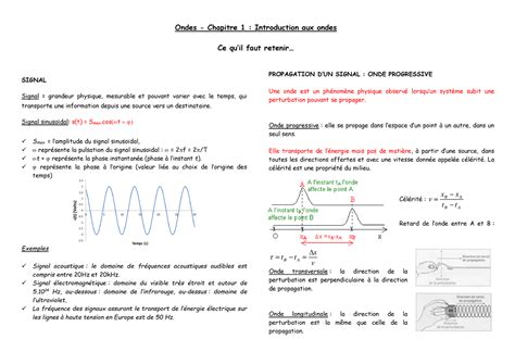 Introduction Aux Ondes Cours Ondes Chapitre Introduction Aux