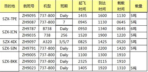 Zh深航 亚洲直飞 最新国际空运价格查询表，深圳大智通 【国际空运】美国空运价格国际空运价格国际空运费用查询大智通400 0755 028