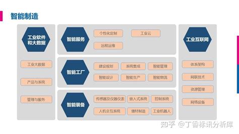 工业40智能制造数字化工厂（数字车间、mes、erp）解决方案 知乎